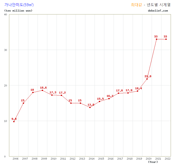 현대캐피탈주식회사 이미지