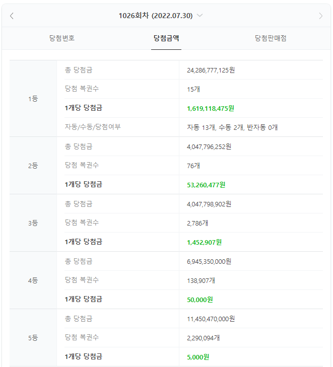 GS25궁동상지점 이미지