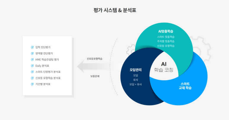 스마트러닝교재 이미지