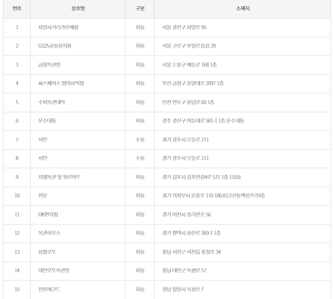 천운로또복권방 이미지
