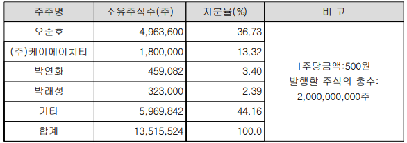 케이에이치티 이미지