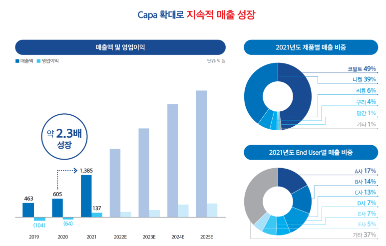 성일건설 이미지