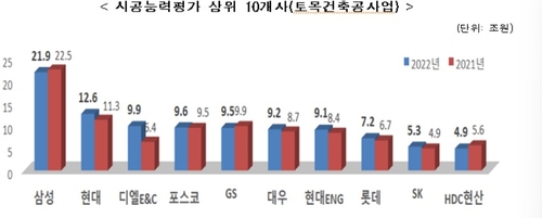 엘비이앤씨 이미지