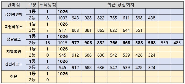 천운로또복권방 이미지
