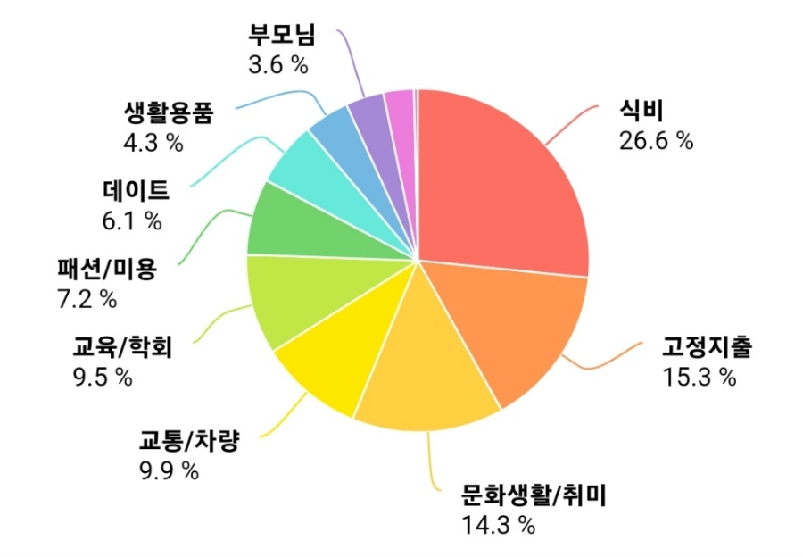 주식회사 삼둥이네 이미지