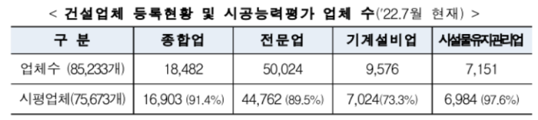 디엘이엔씨 주식회사 이미지