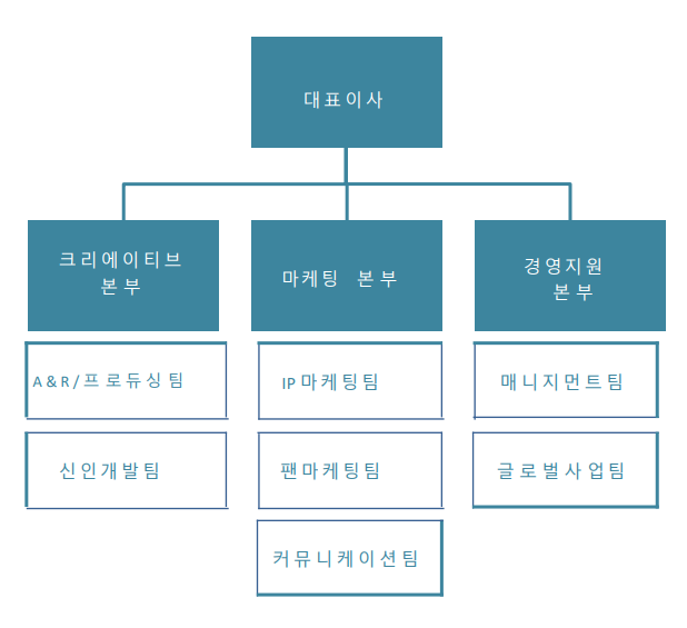 하이헷 주식회사 이미지