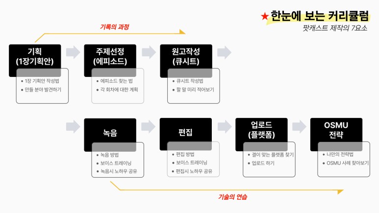 오디어리 이미지