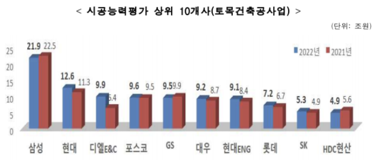 디엘이엔씨 주식회사 이미지