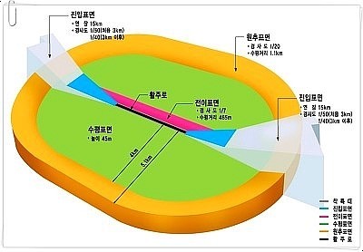 양천구신월 이미지