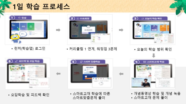 스마트러닝교재 이미지