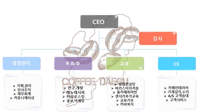 모두카페협동조합 이미지