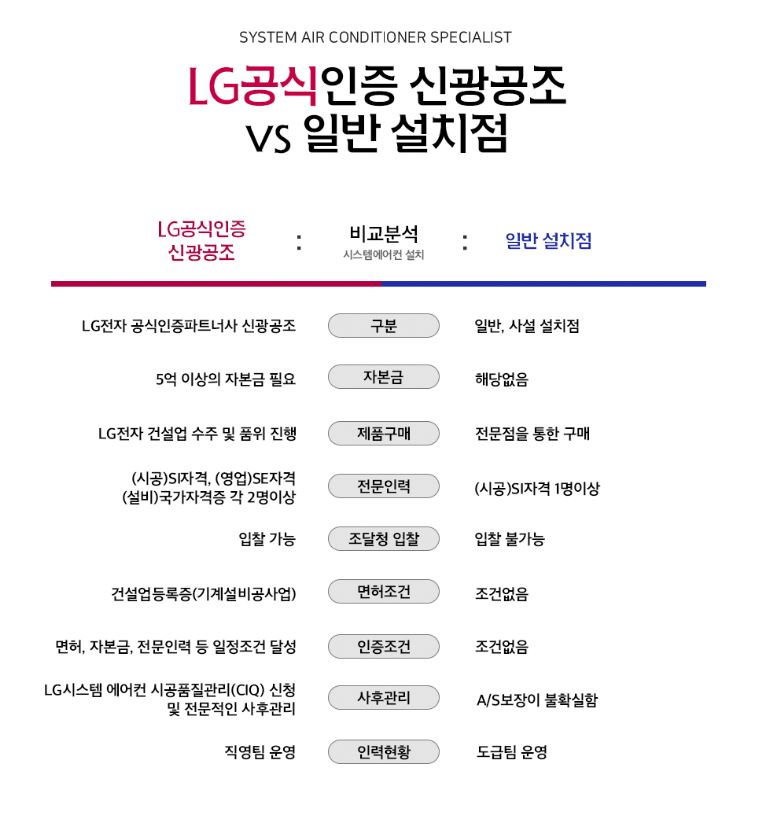 신광공조 이미지