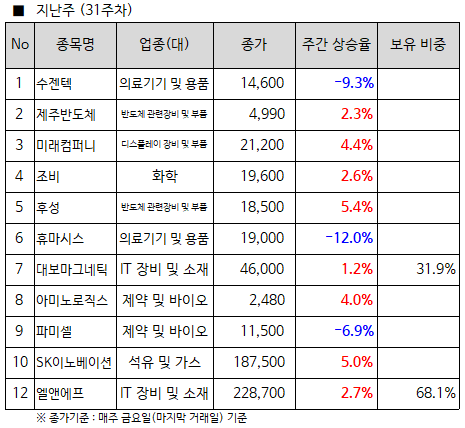 대보상회 이미지
