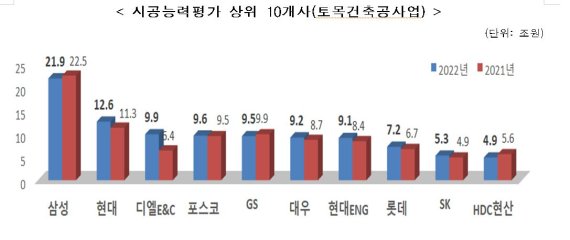 디엘에이치 이미지