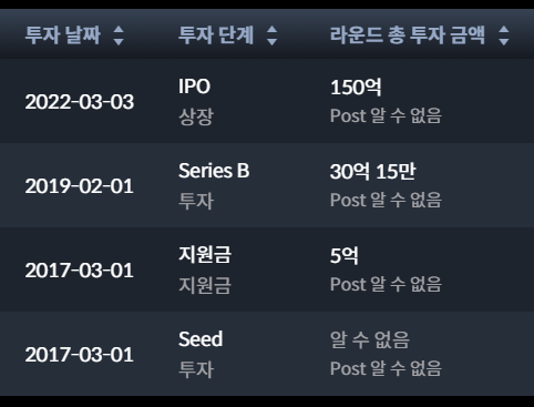 사회적협동조합 소셜벤처기술 이미지