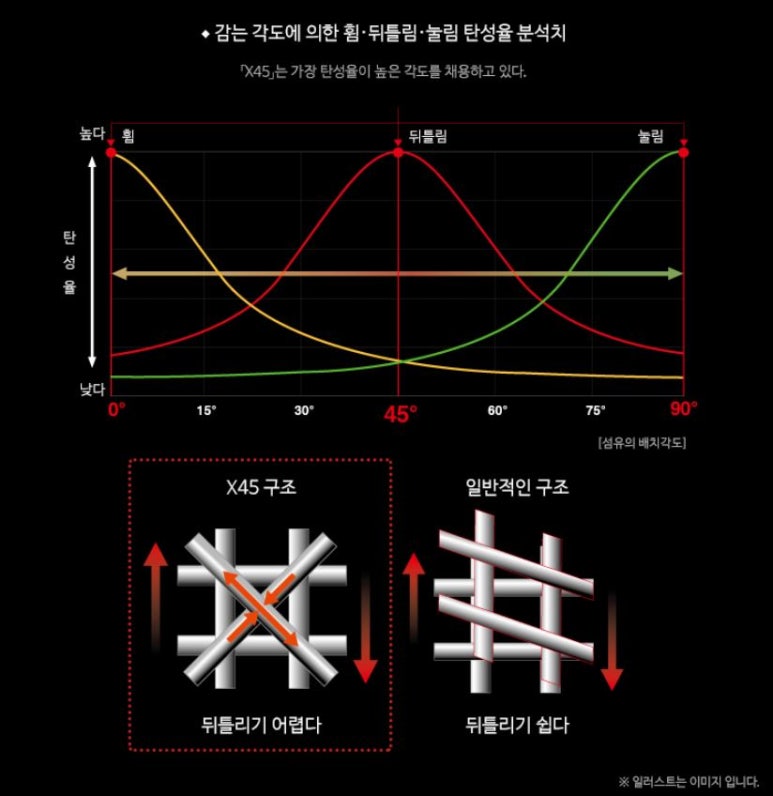 테크로드 이미지