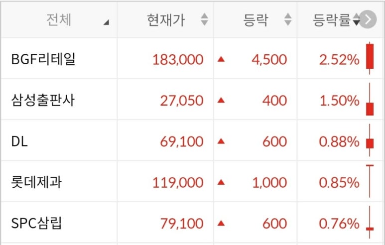 삼성출판사롯데 이미지