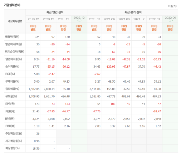 디에스피전자 이미지