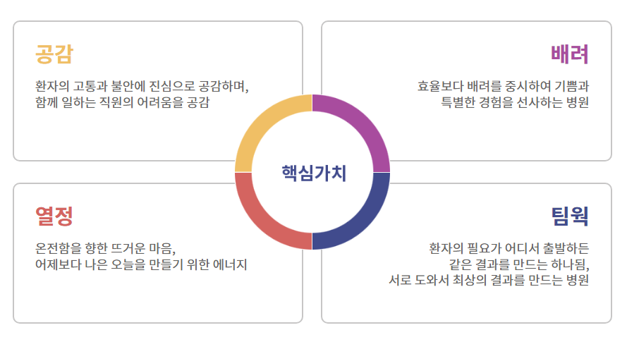 홀리병원 이미지