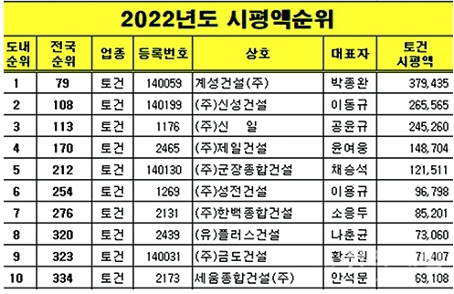 (주)시평건설 이미지