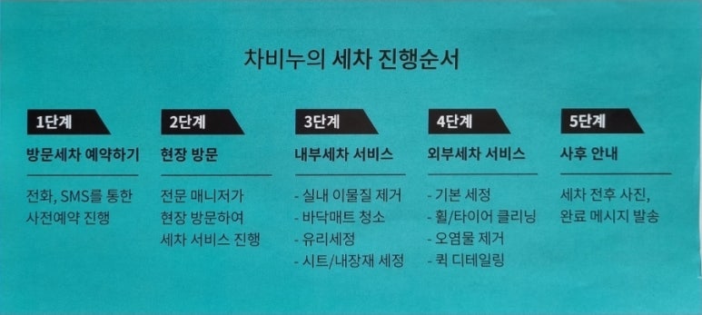 차비누대구 이미지