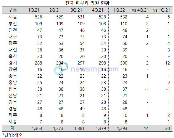 본피부과의원 이미지