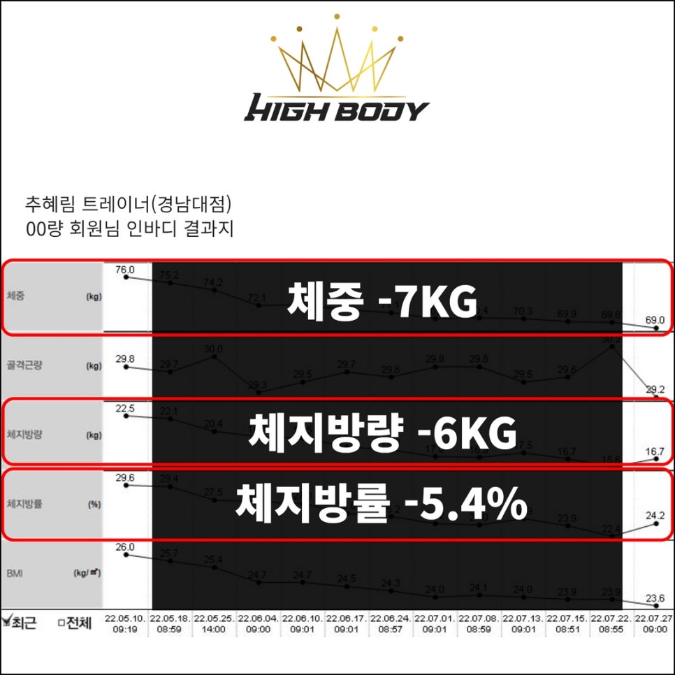 하이바디짐 이미지