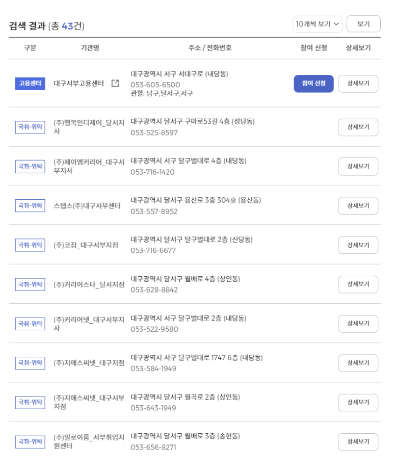 (사)한국직업지도진흥원 이미지