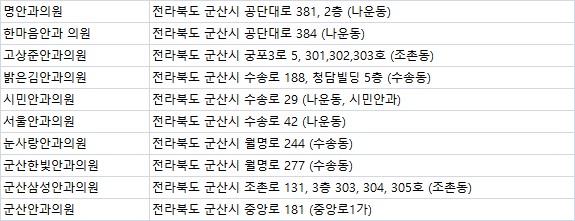 군산삼성안과의원 이미지