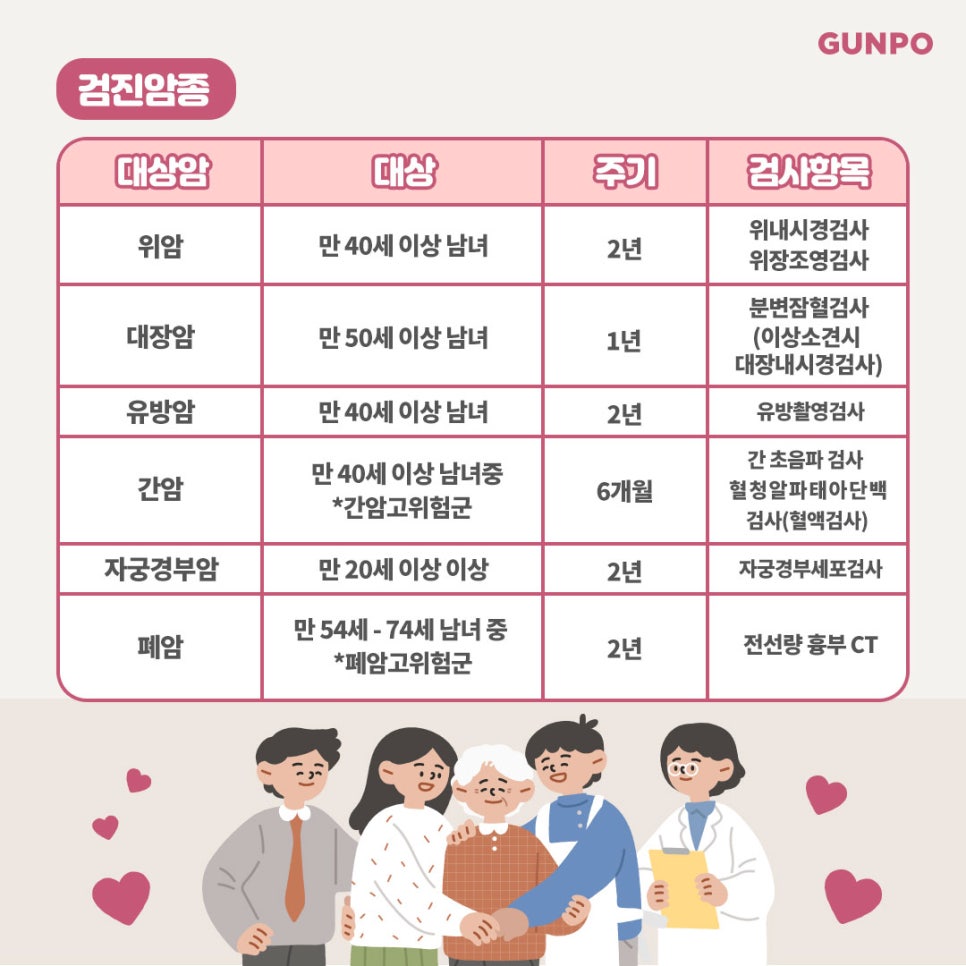 연세선내과의원 이미지