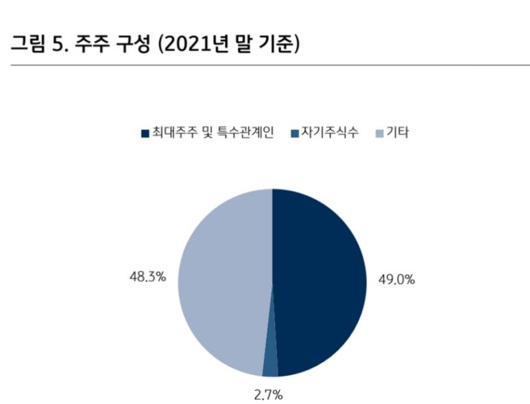 고려휴먼스 이미지