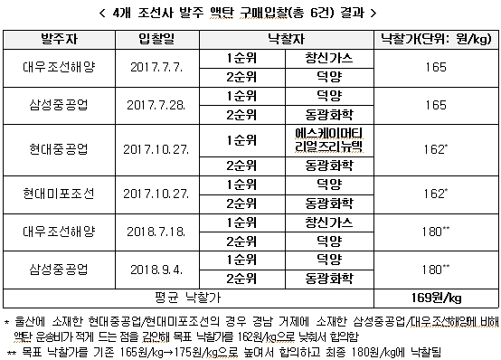 유진가스충전소 이미지