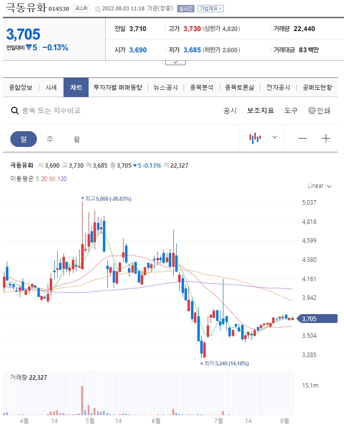 극동유화주식회사 이미지
