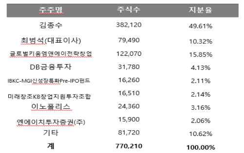 플러스엠앤에이 이미지