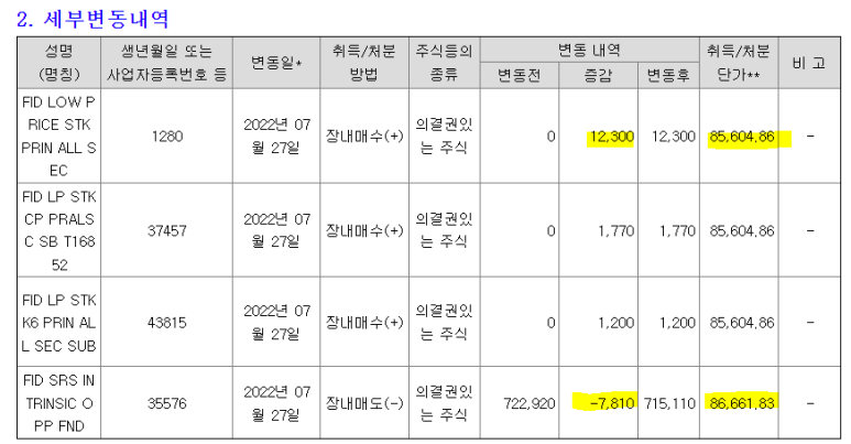 피델리티파트너스 이미지