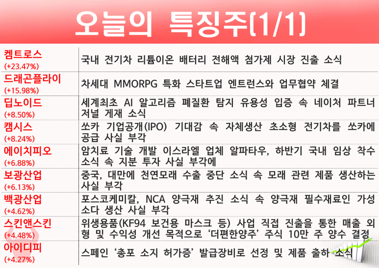 보광식품 이미지