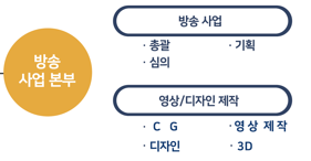 태성기획 이미지
