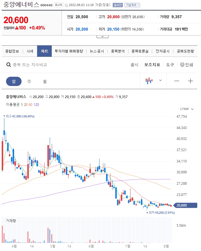 극동유화주식회사 이미지