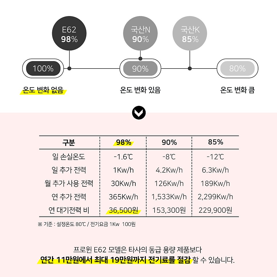 알뜰한전기 이미지