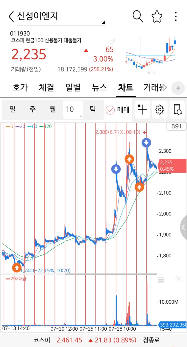 프로이엔지 이미지