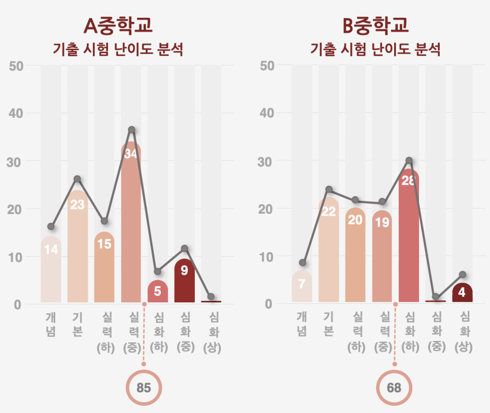 에스피엘 이미지