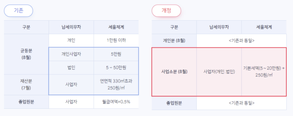 세무법인윤승 이미지
