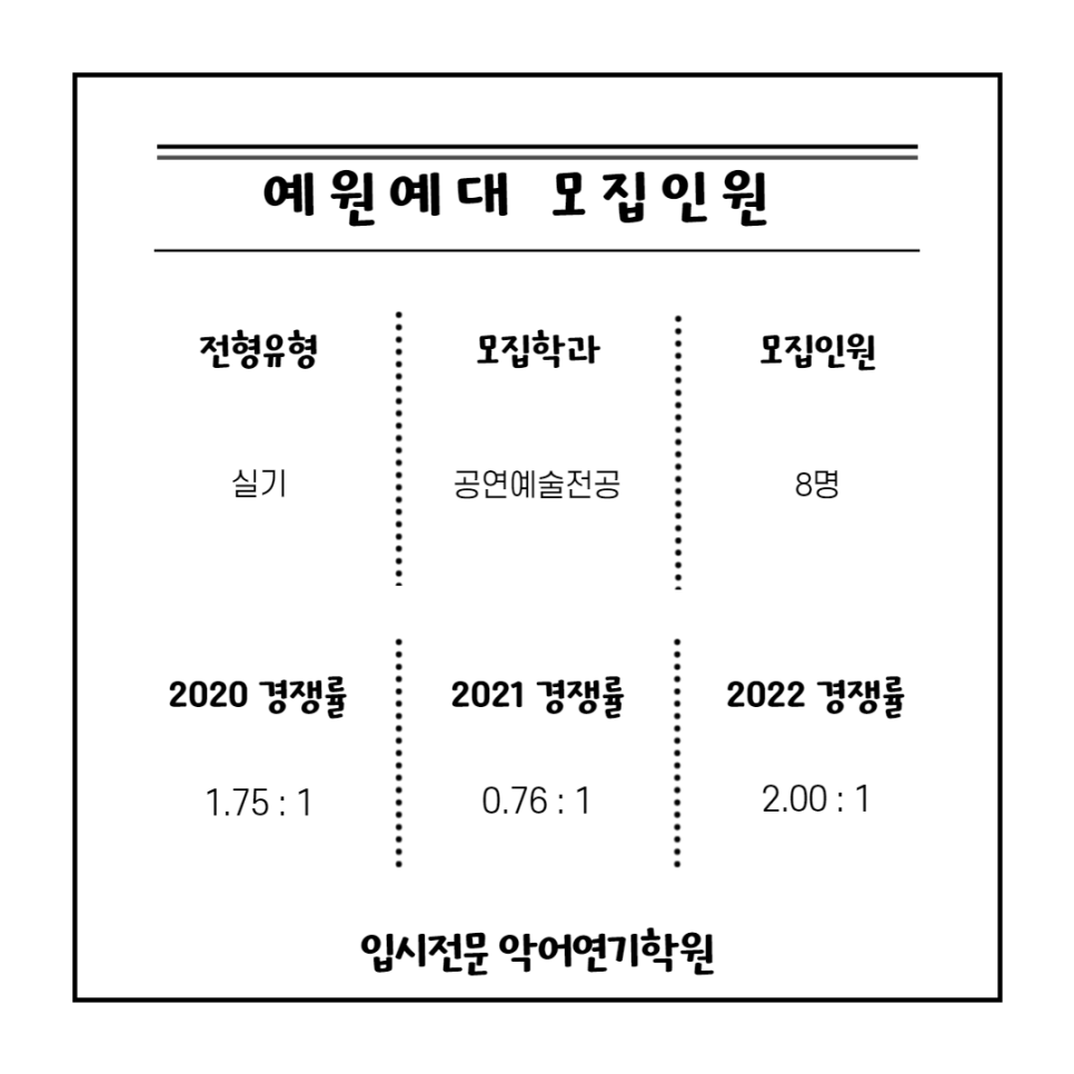 악어연기학원 이미지