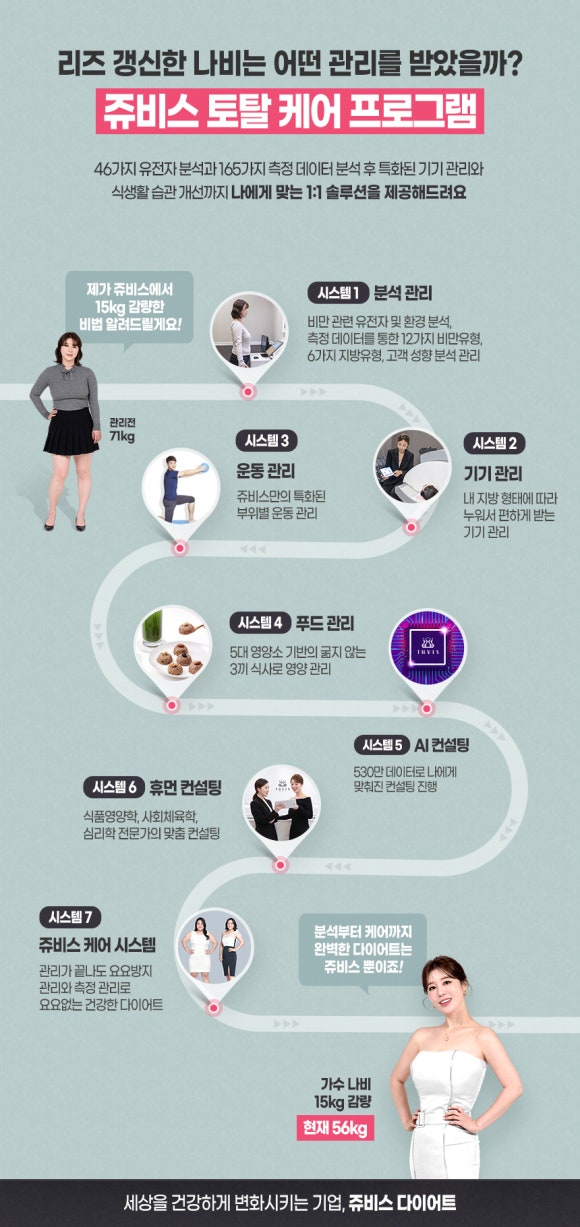 (주)휴먼푸드 이미지