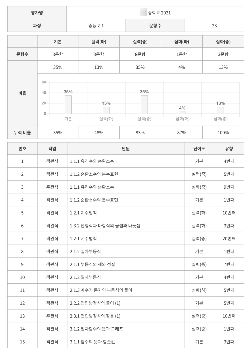 에스피엘 이미지