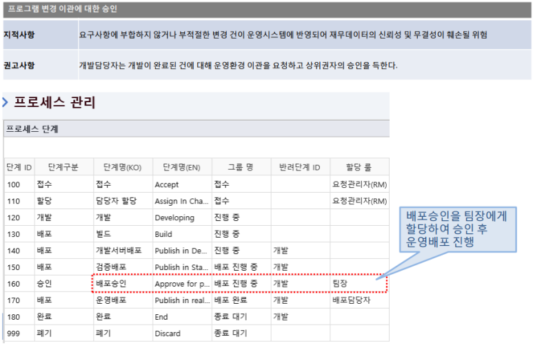 데브 아이 이미지
