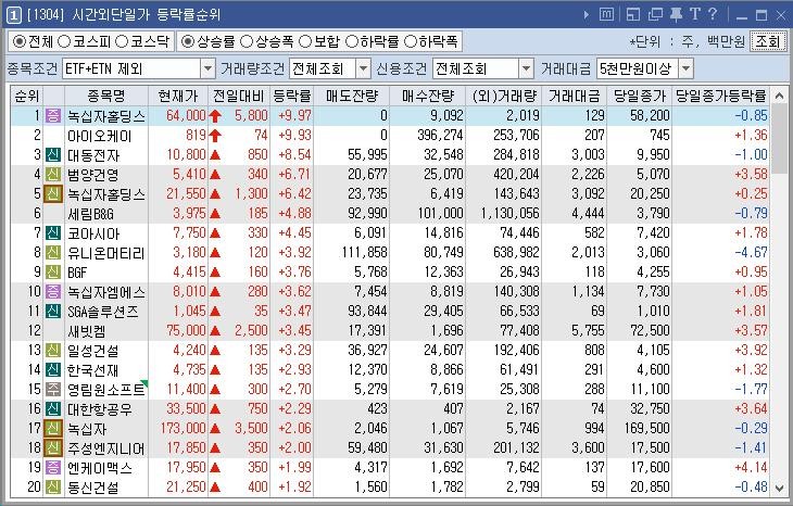 오케이홀딩스 이미지