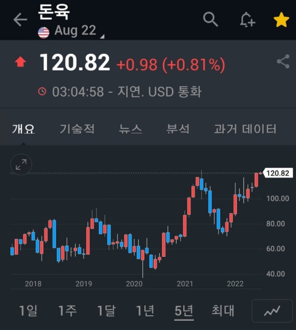 우리에프앤지 이미지