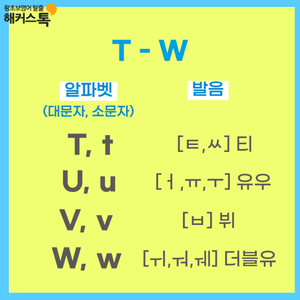 알파벳 순서 발음 개수 총정리!(ft.영어 대문자 소문자) : 네이버 블로그